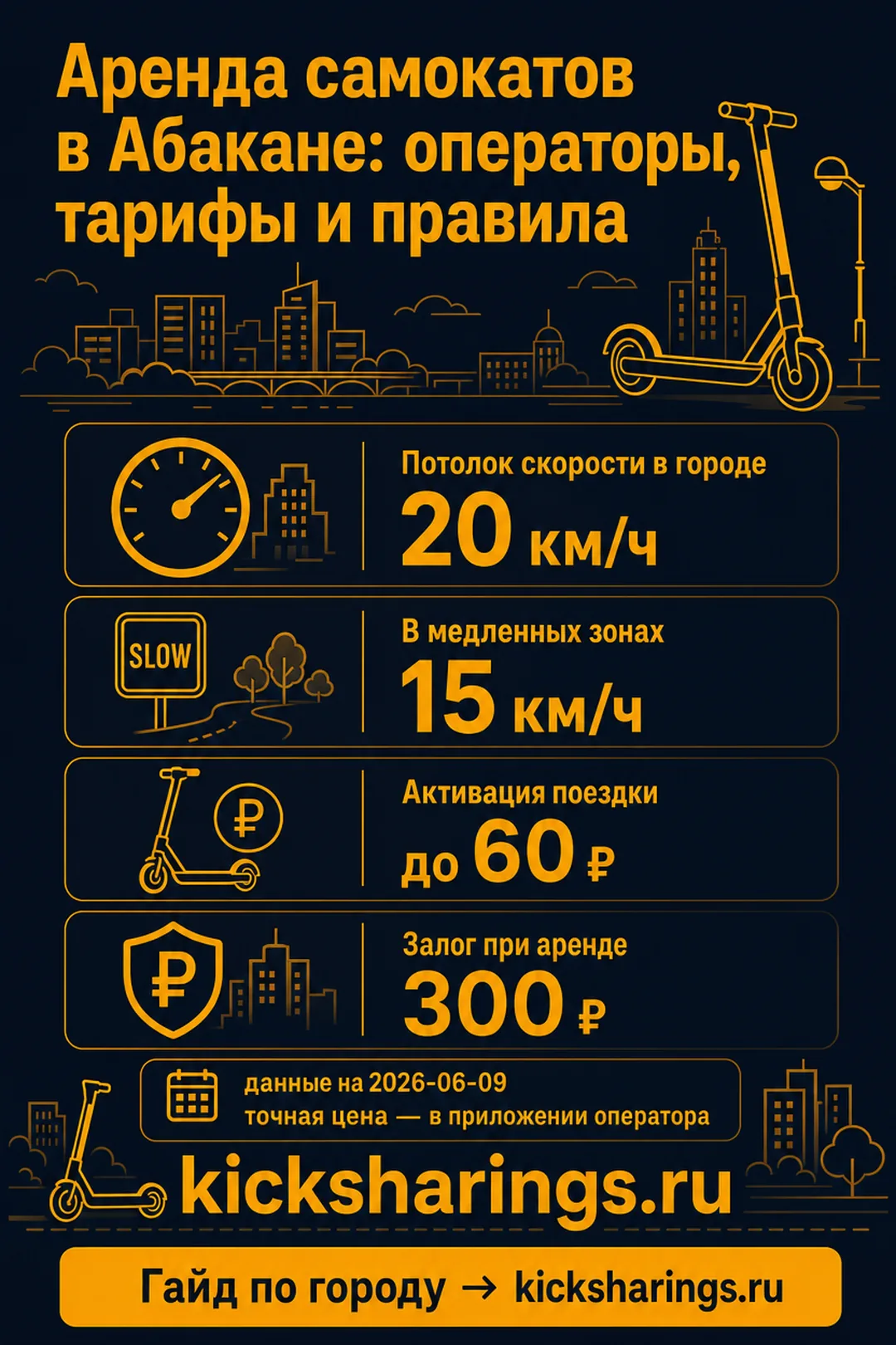 Аренда самокатов: Абакан — ориентиры цен и правила