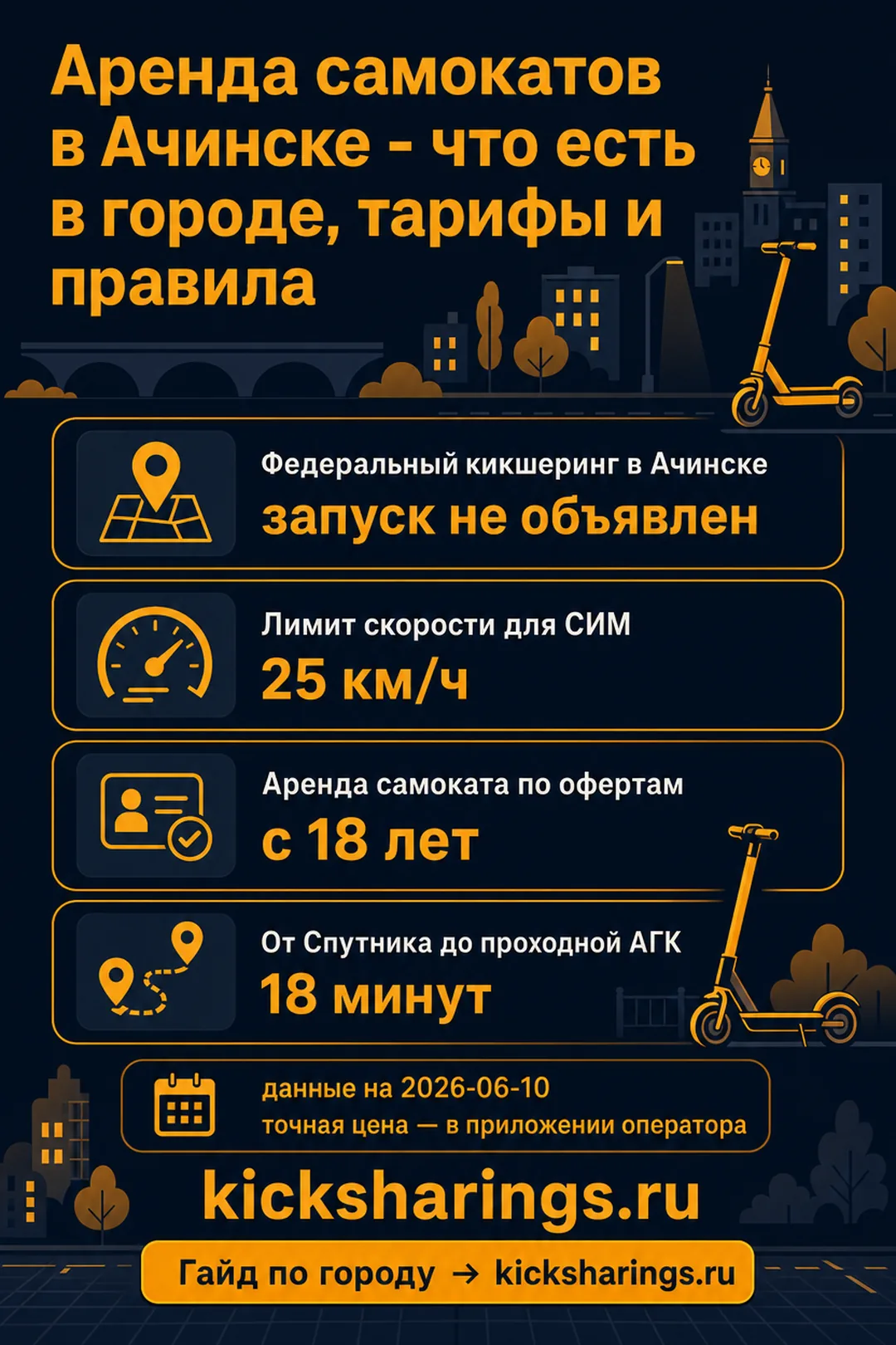 Аренда самокатов: Ачинск — ориентиры цен и правила