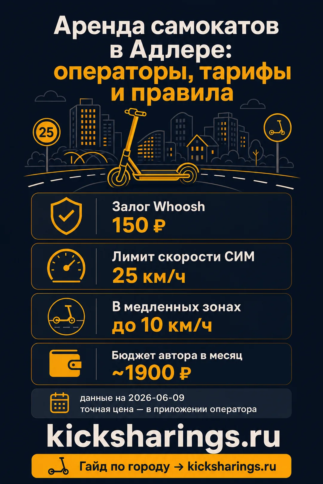 Аренда самокатов: adler — ориентиры цен и правила
