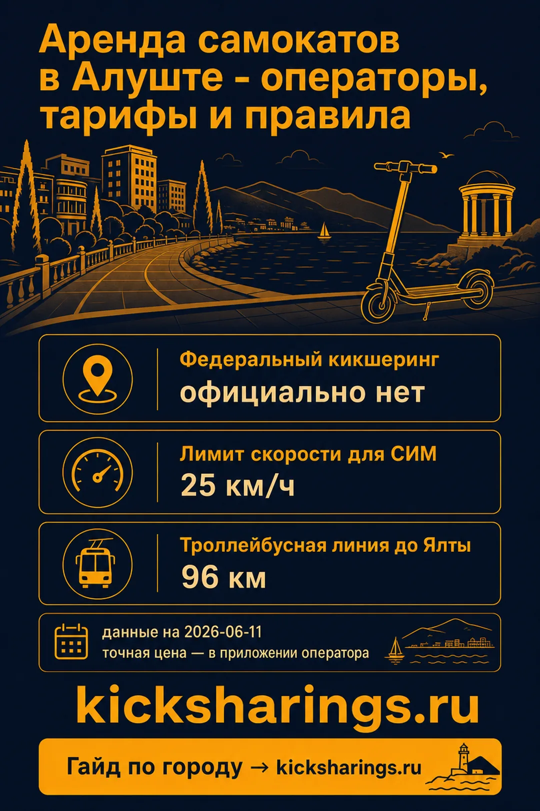 Аренда самокатов: alushta — ориентиры цен и правила