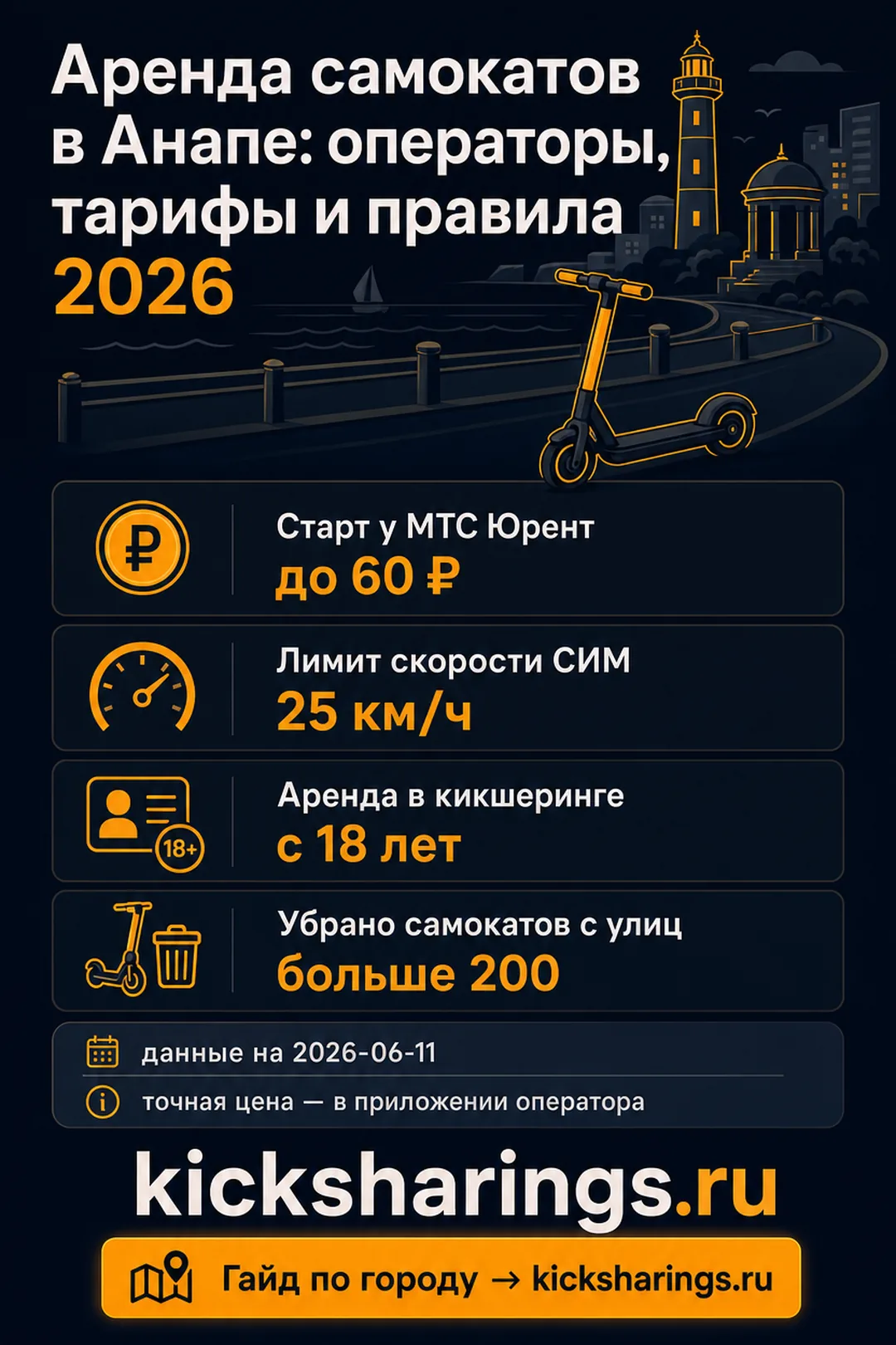 Аренда самокатов: anape — ориентиры цен и правила