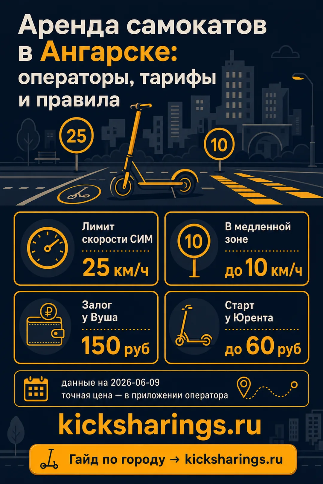 Аренда самокатов: Ангарск — ориентиры цен и правила