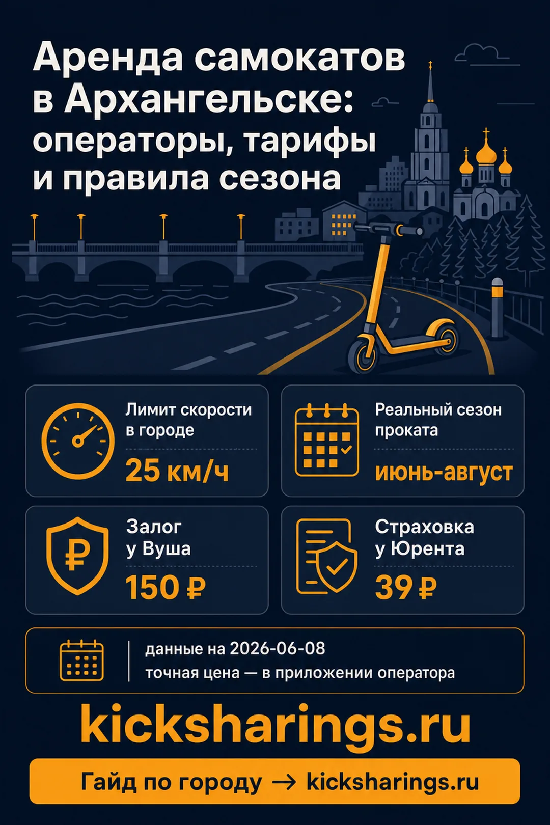 Аренда самокатов: Архангельск — ориентиры цен и правила
