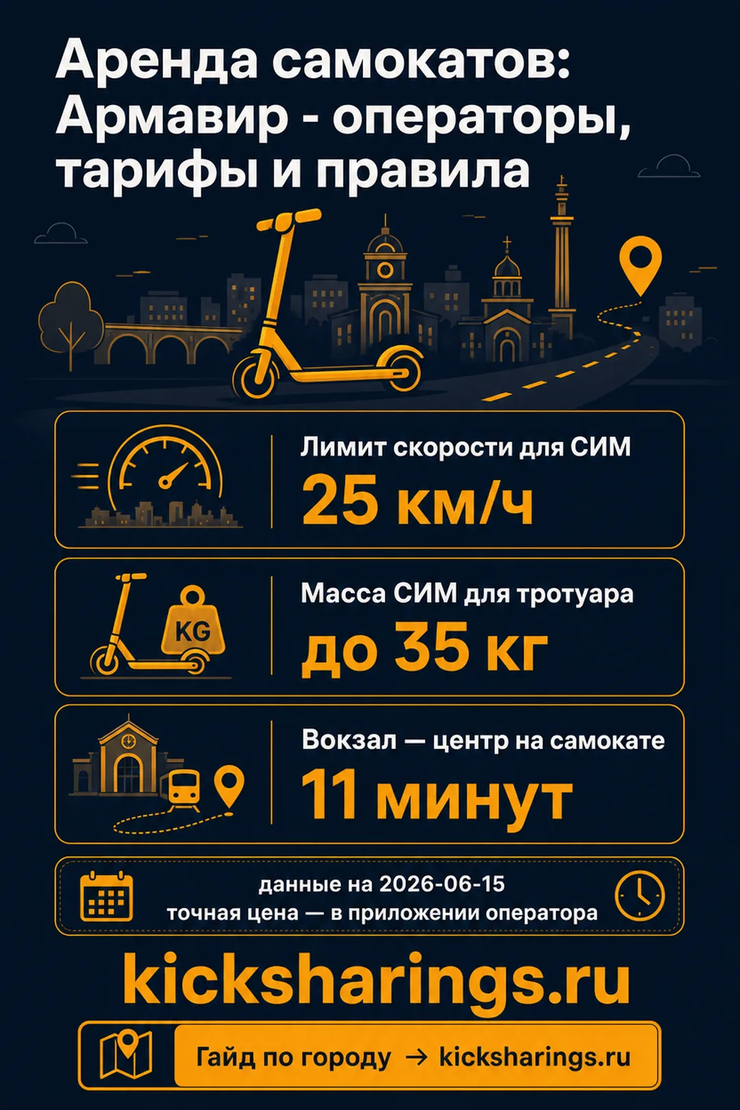 Аренда самокатов: Армавир — ориентиры цен и правила