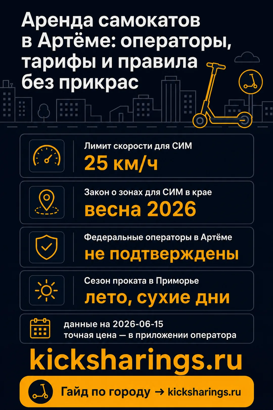 Аренда самокатов: artjom — ориентиры цен и правила