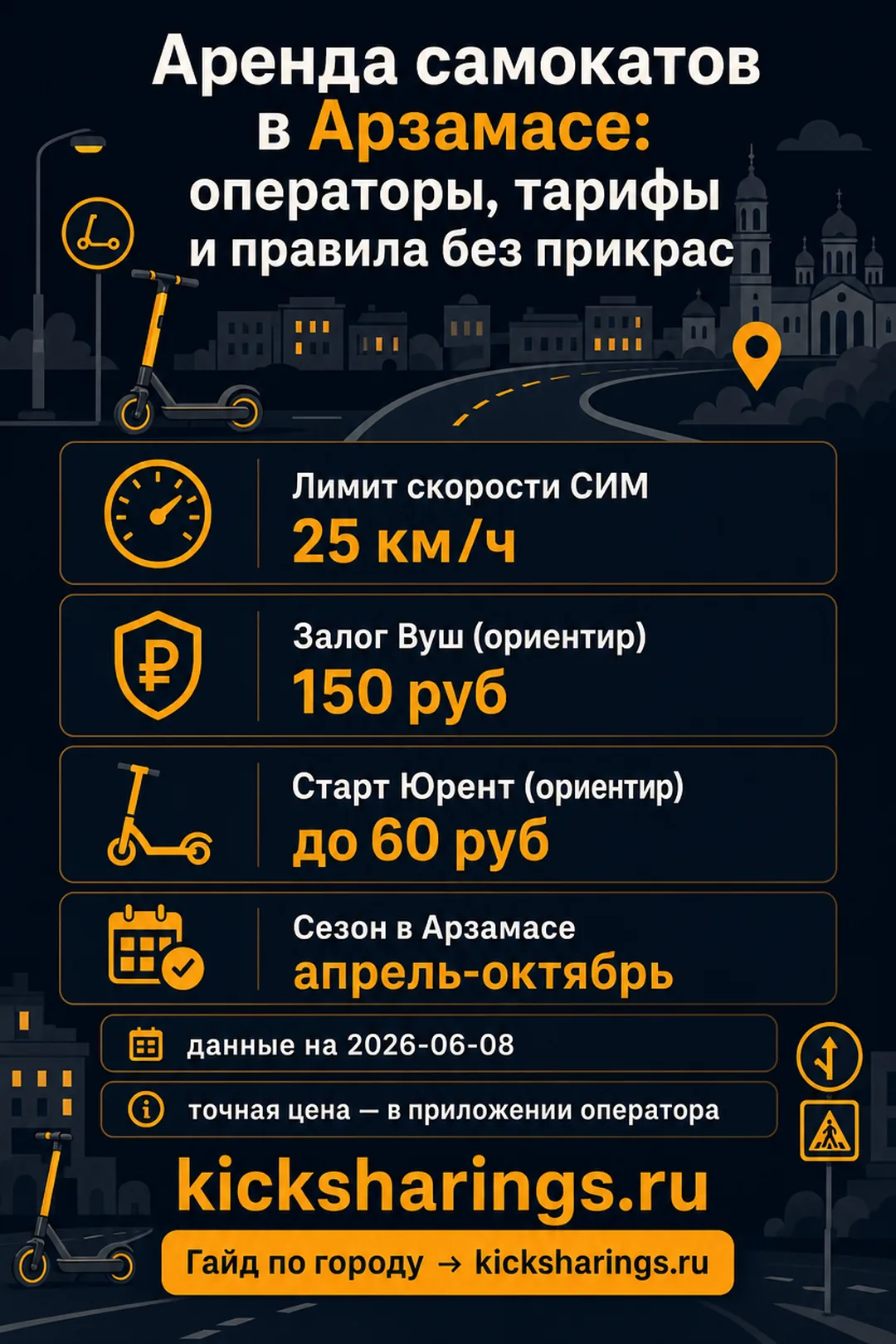 Аренда самокатов: Арзамас — ориентиры цен и правила