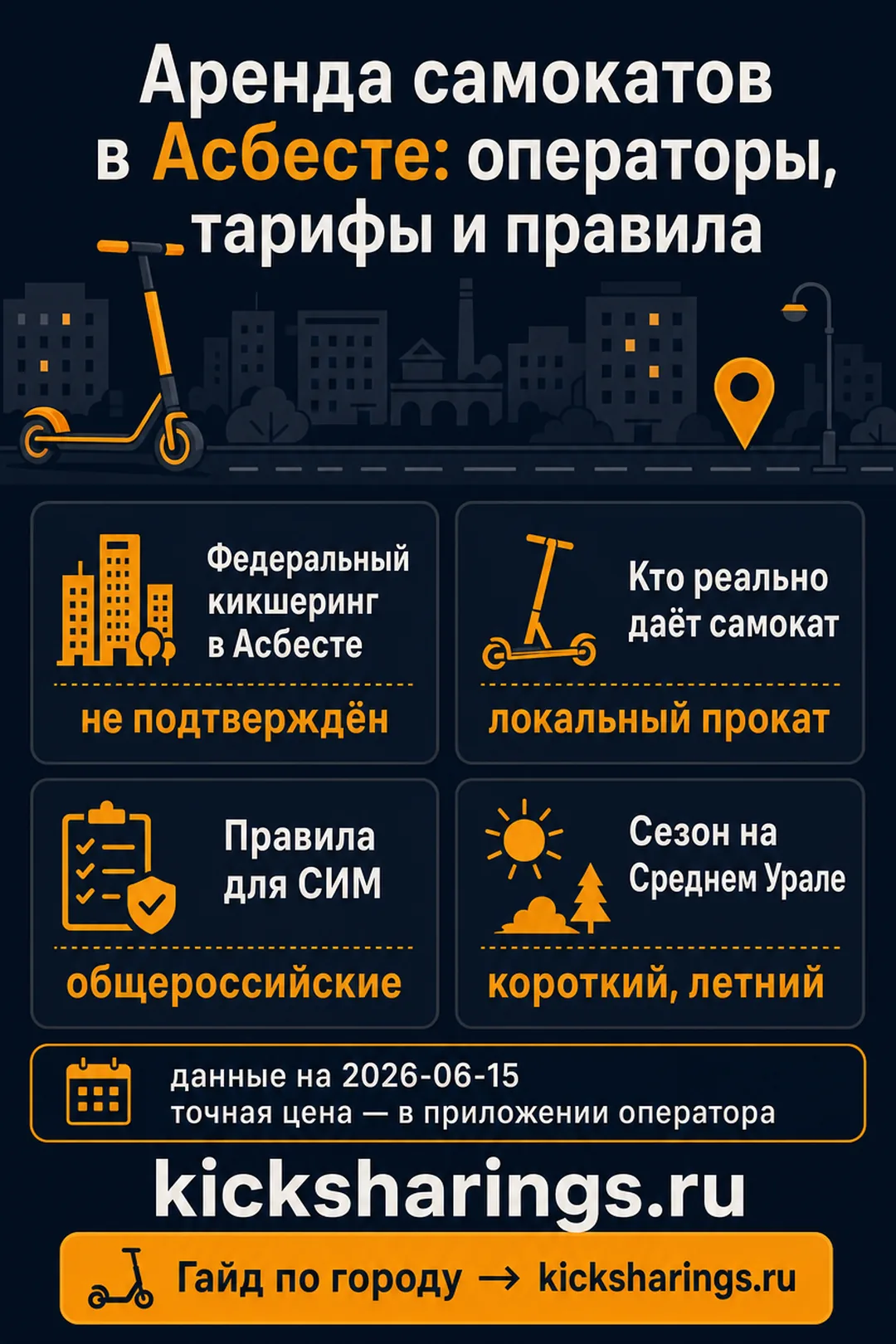 Аренда самокатов: asbest — ориентиры цен и правила