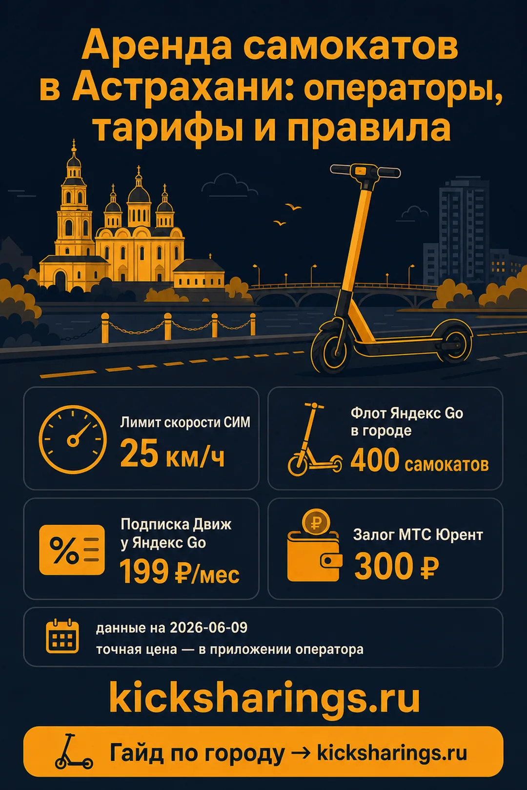 Аренда самокатов: Астрахань — ориентиры цен и правила