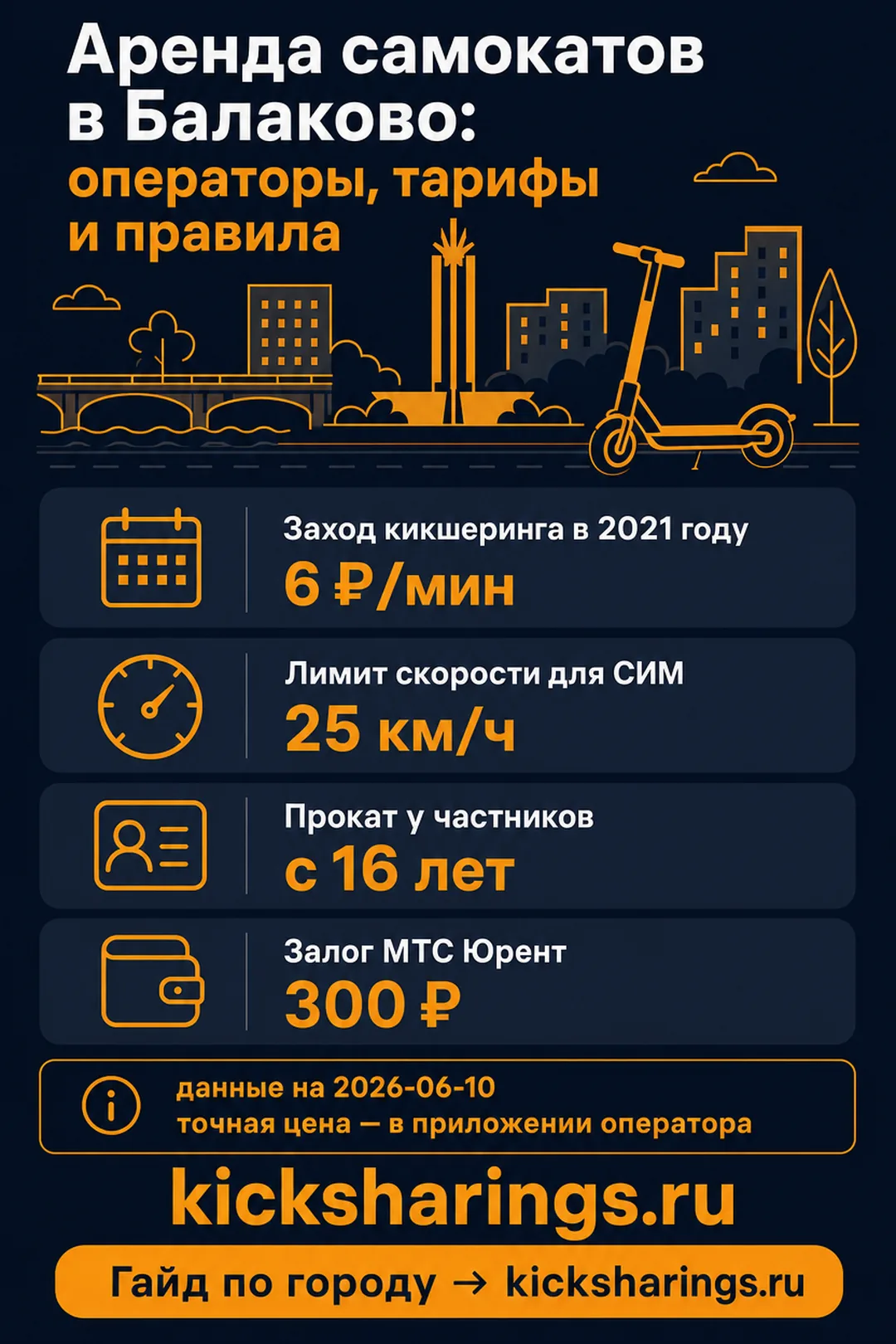 Аренда самокатов: Балаково — ориентиры цен и правила