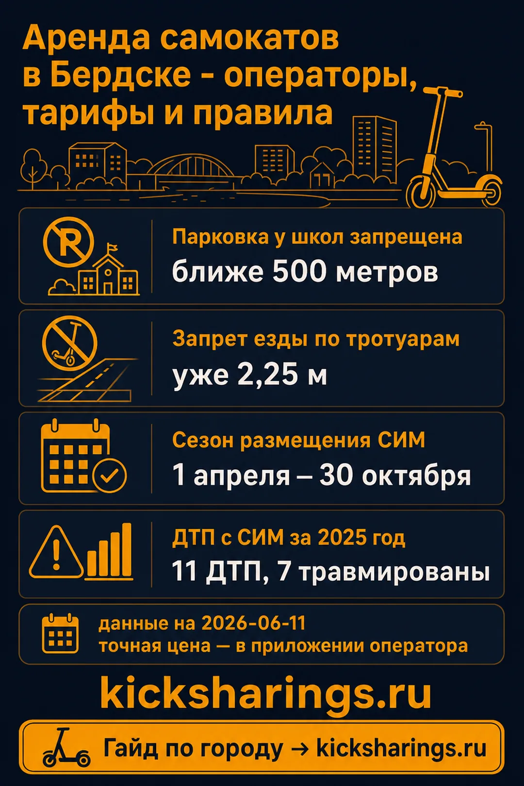 Аренда самокатов: Бердск — ориентиры цен и правила