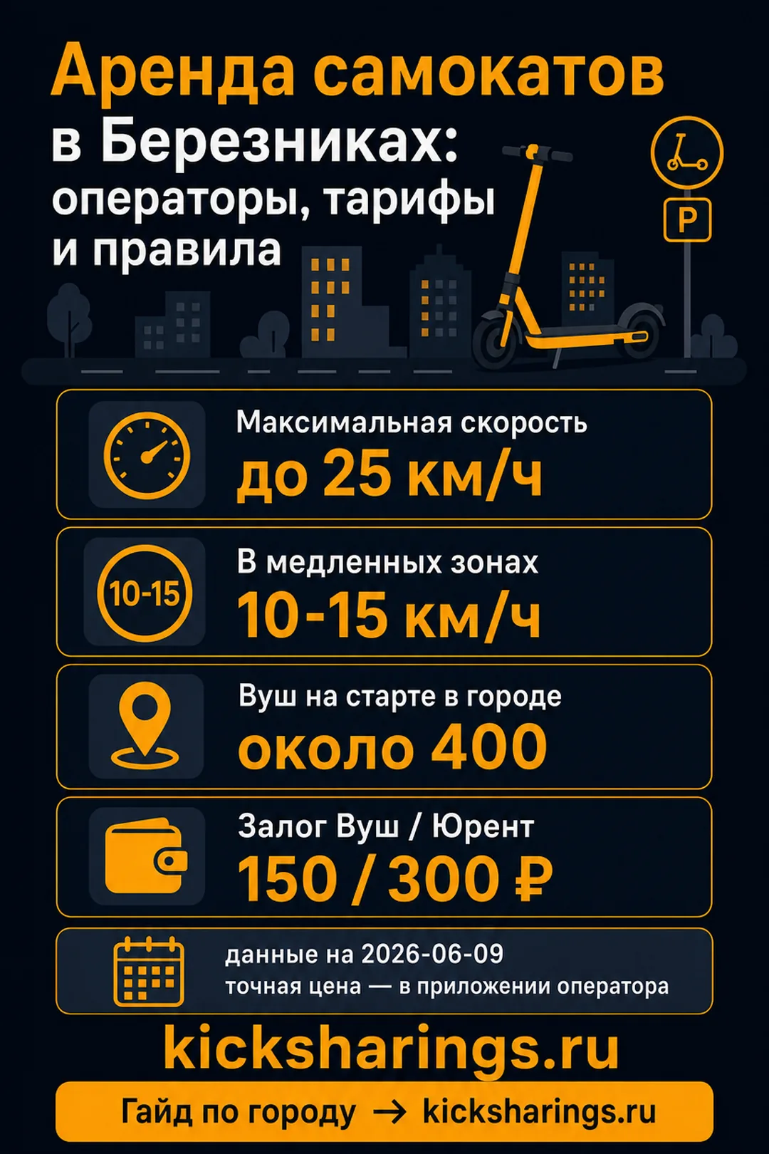 Аренда самокатов: Березники — ориентиры цен и правила