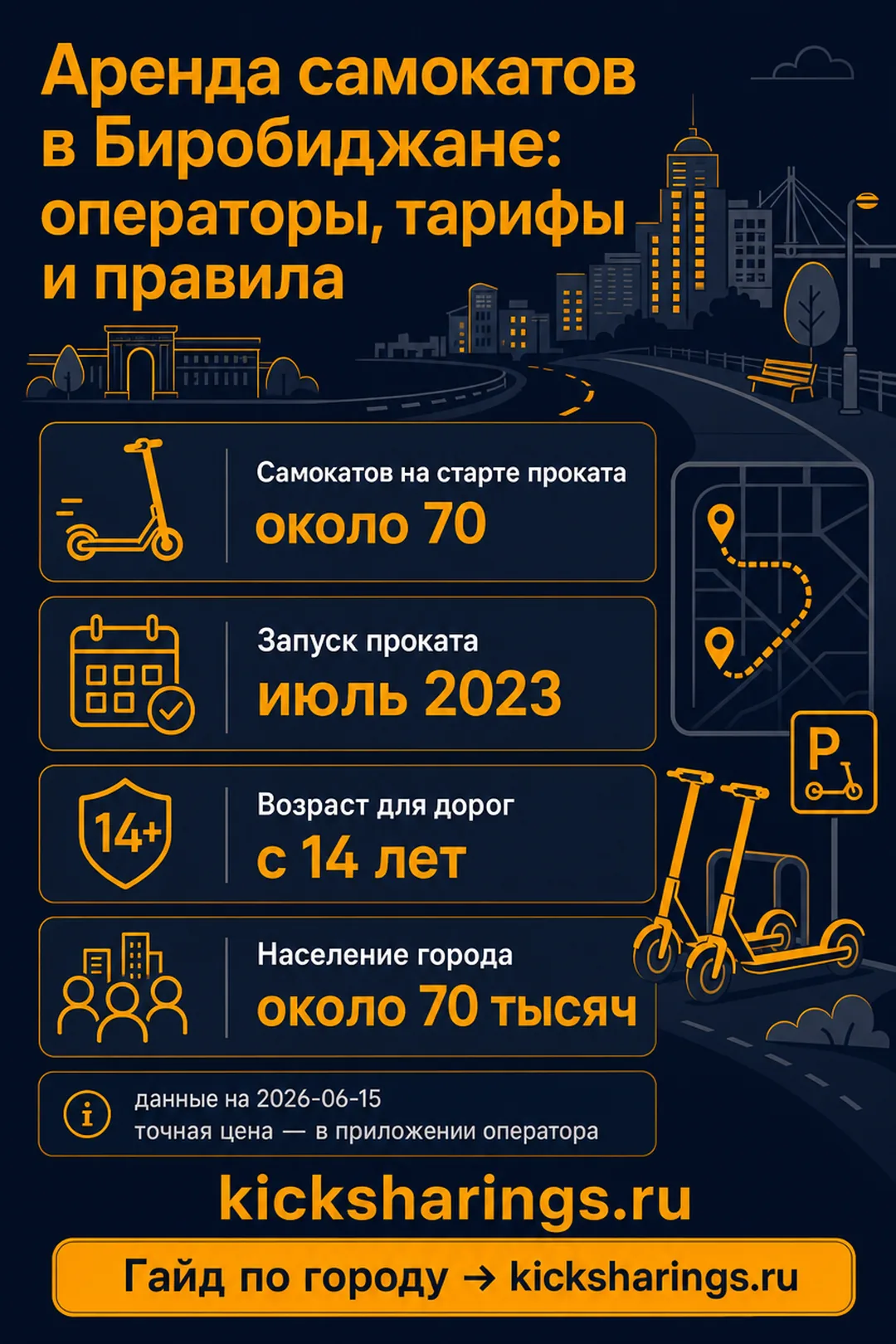 Аренда самокатов: birobidzhan — ориентиры цен и правила