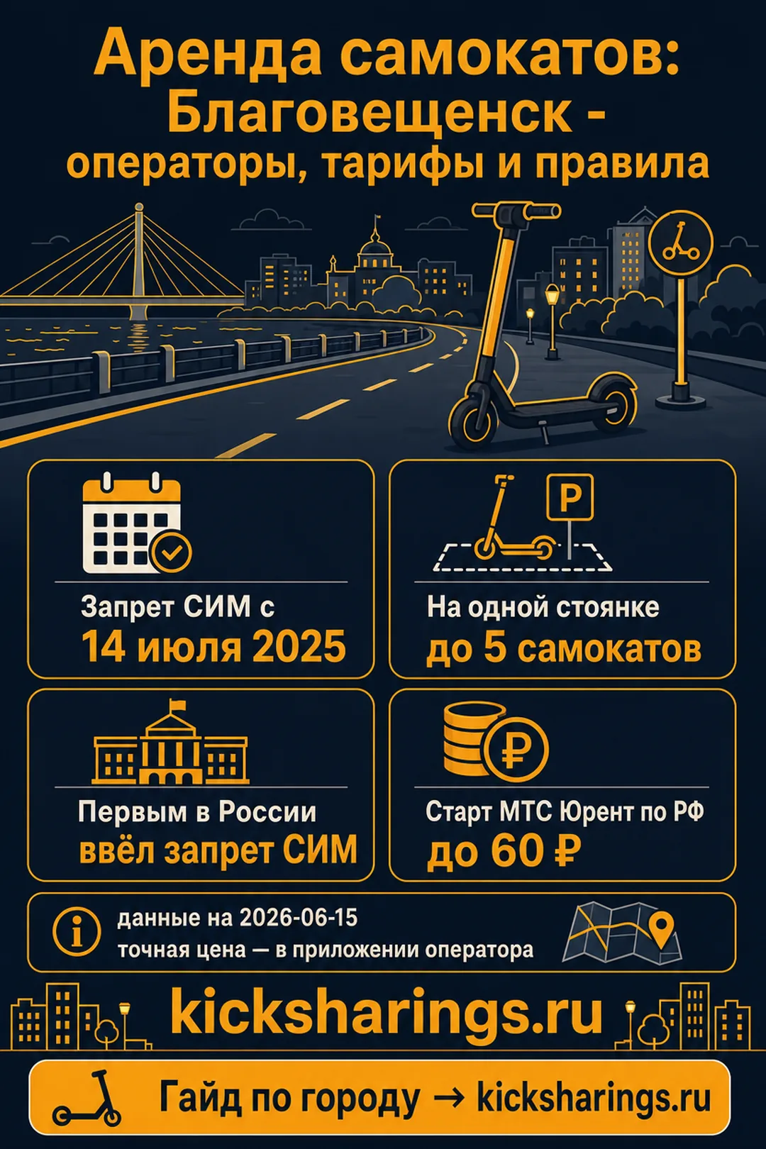 Аренда самокатов: blagoveshhensk — ориентиры цен и правила