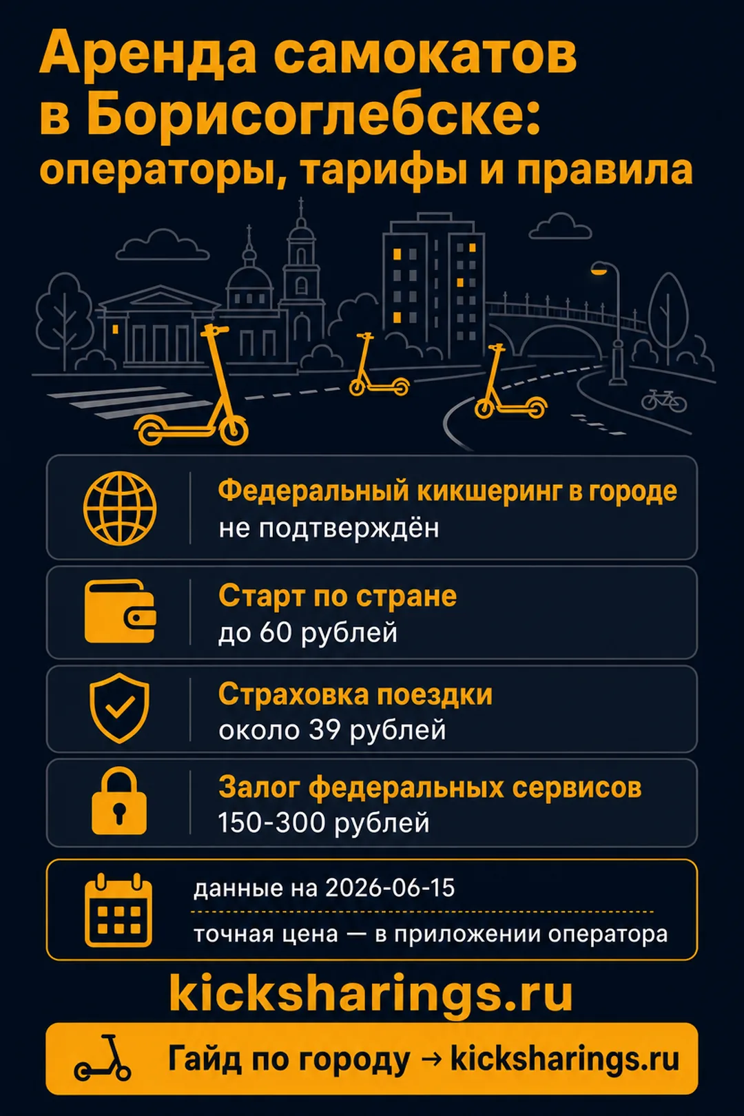 Аренда самокатов: borisoglebsk — ориентиры цен и правила