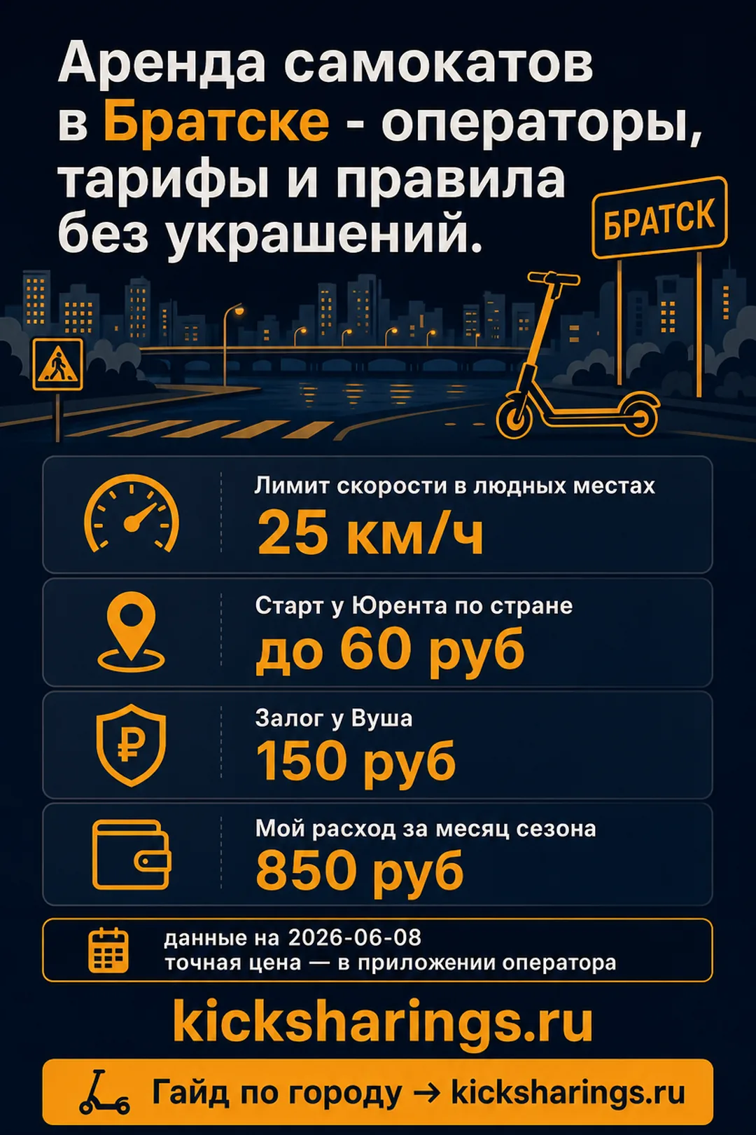Аренда самокатов: Братск — ориентиры цен и правила