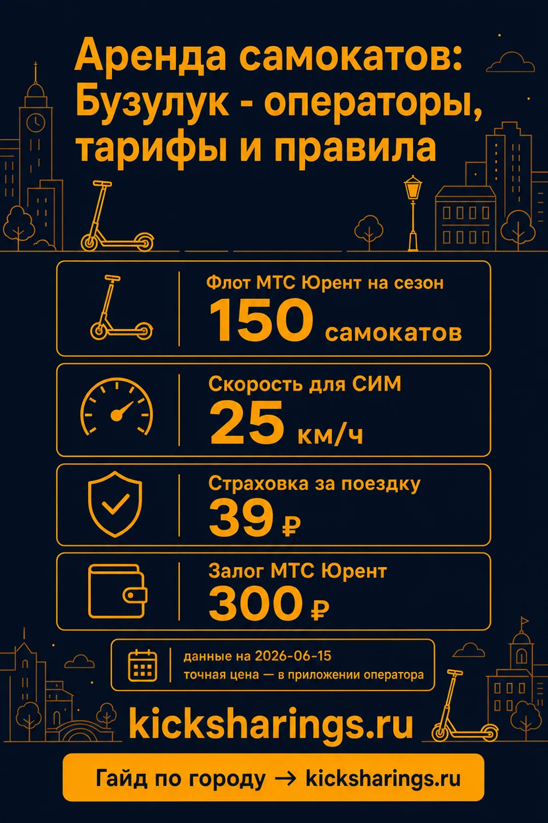Аренда самокатов: buzuluk — ориентиры цен и правила
