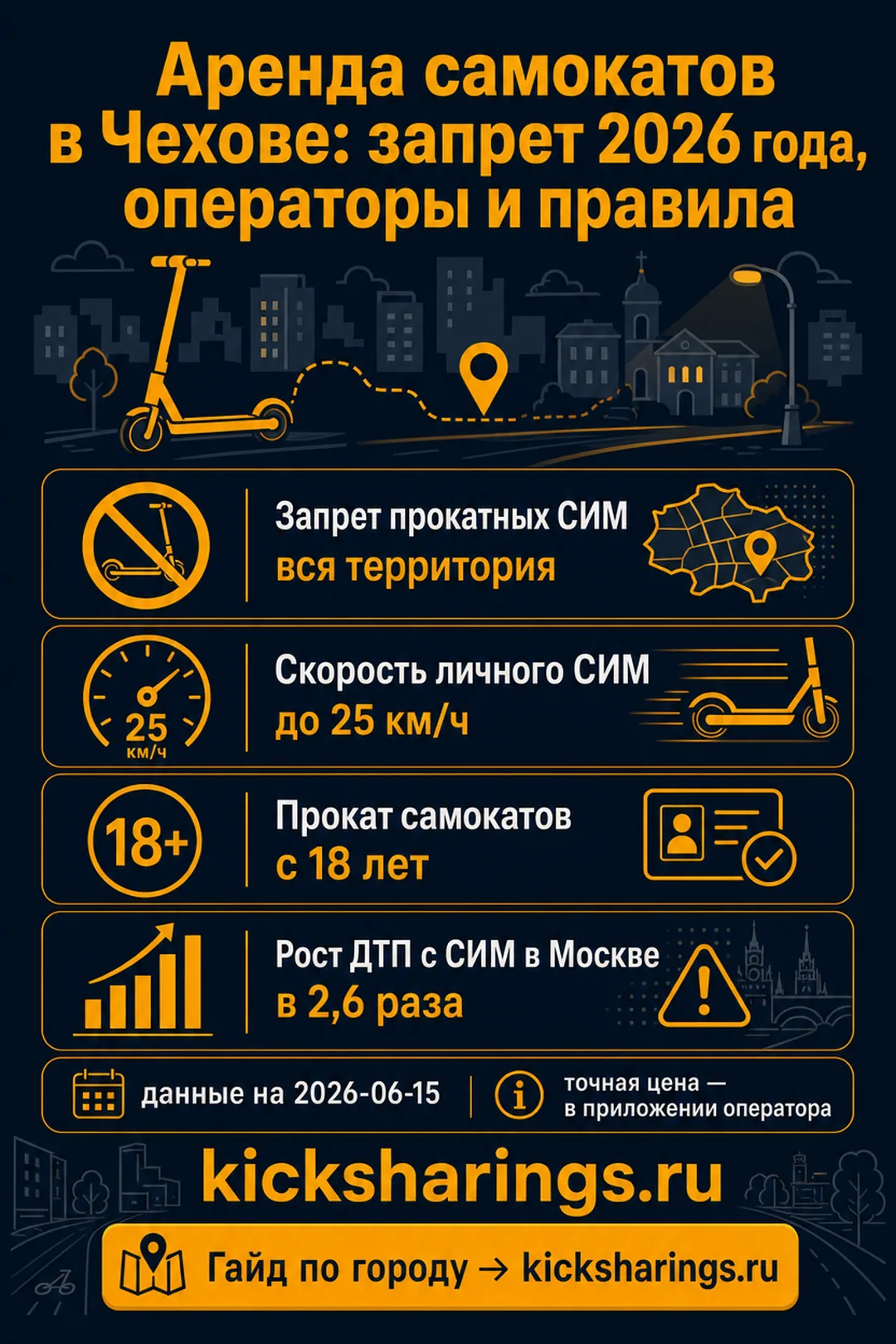 Аренда самокатов: chehov — ориентиры цен и правила