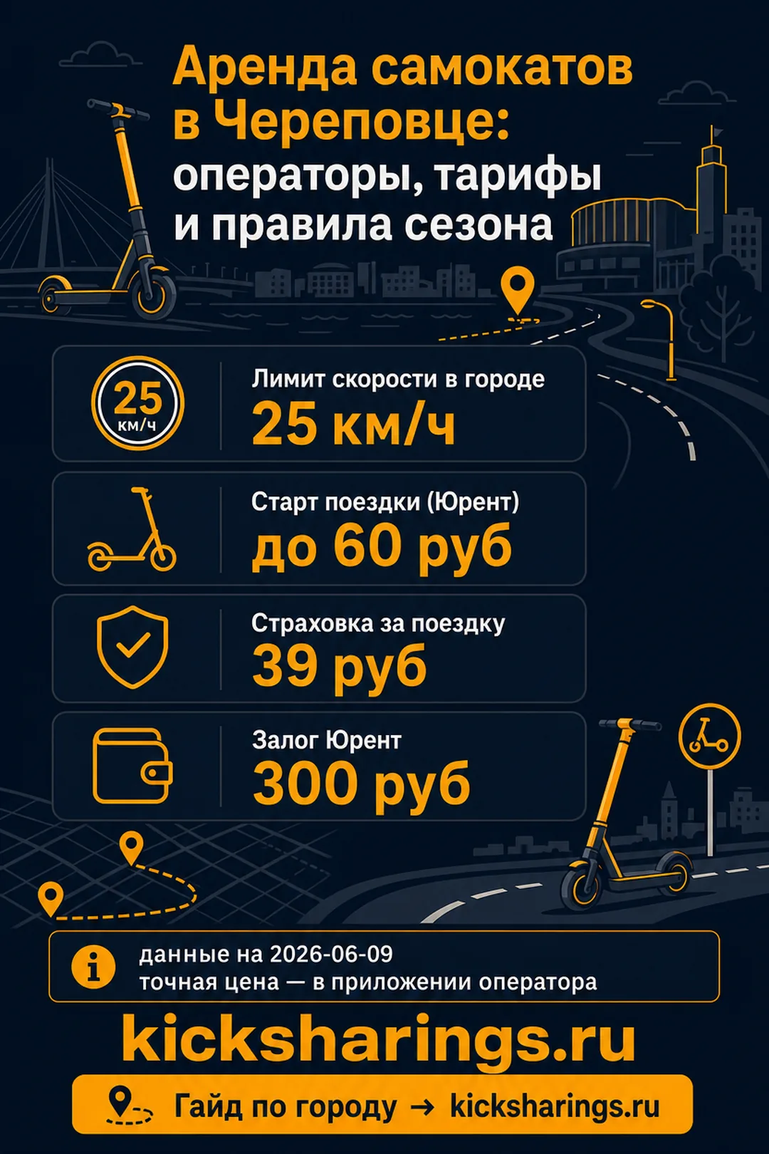 Аренда самокатов: Череповец — ориентиры цен и правила