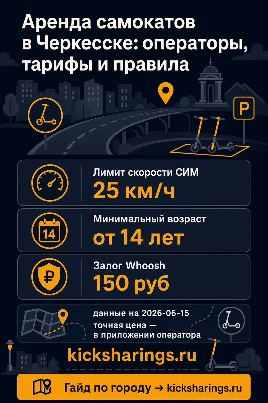 Аренда самокатов: Черкесск — ориентиры цен и правила