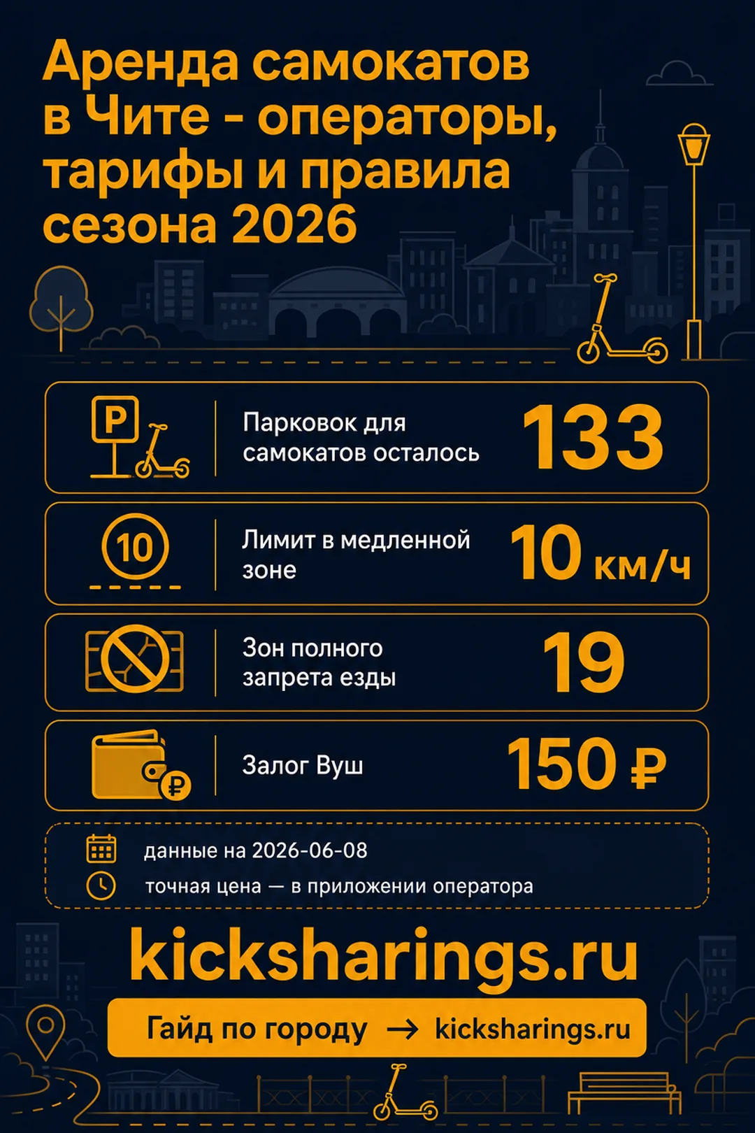 Аренда самокатов: Чита — ориентиры цен и правила