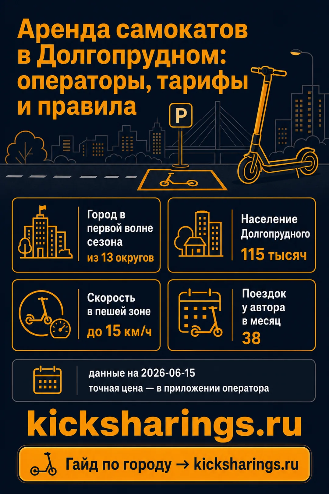 Аренда самокатов: dolgoprudnyj — ориентиры цен и правила
