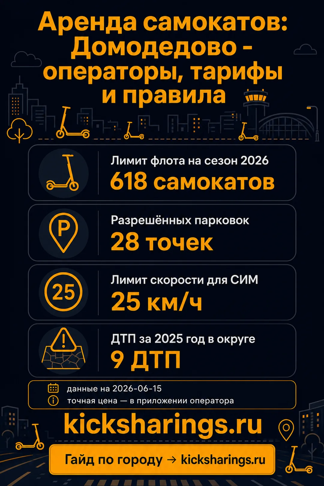 Аренда самокатов: Домодедово — ориентиры цен и правила