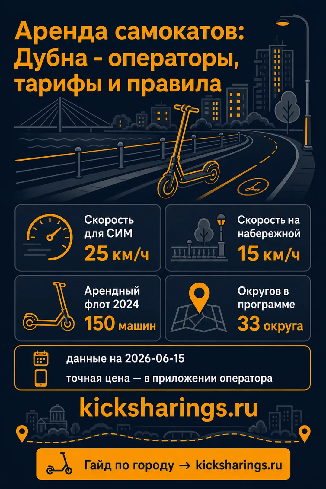 Аренда самокатов: dubna — ориентиры цен и правила