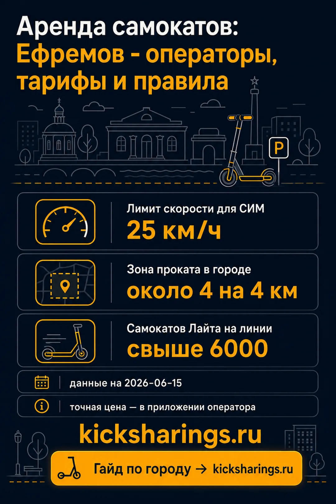 Аренда самокатов: efremov — ориентиры цен и правила