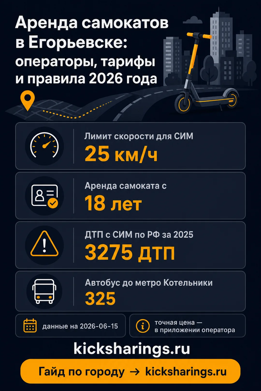 Аренда самокатов: egorevsk — ориентиры цен и правила