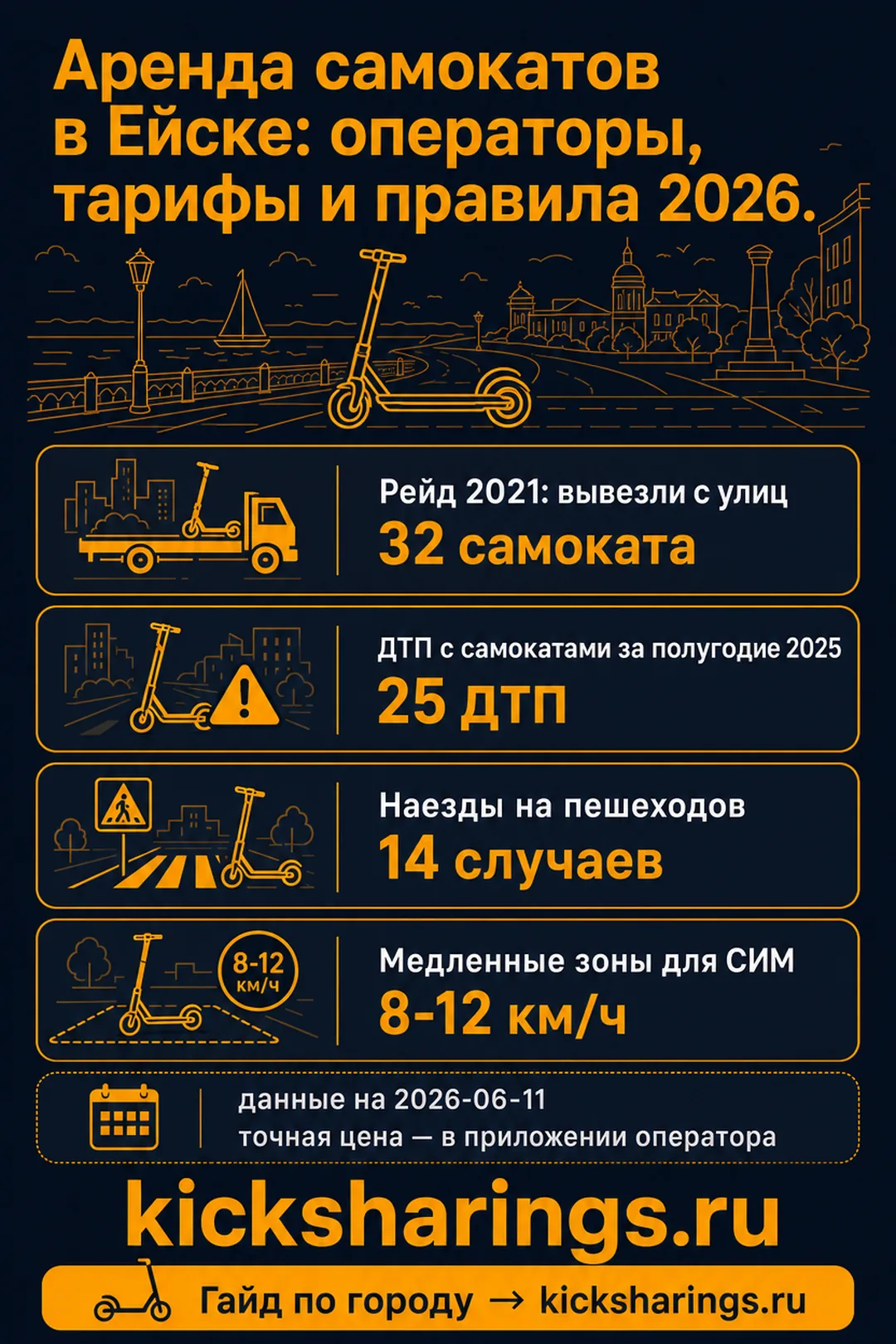 Аренда самокатов: ejsk — ориентиры цен и правила