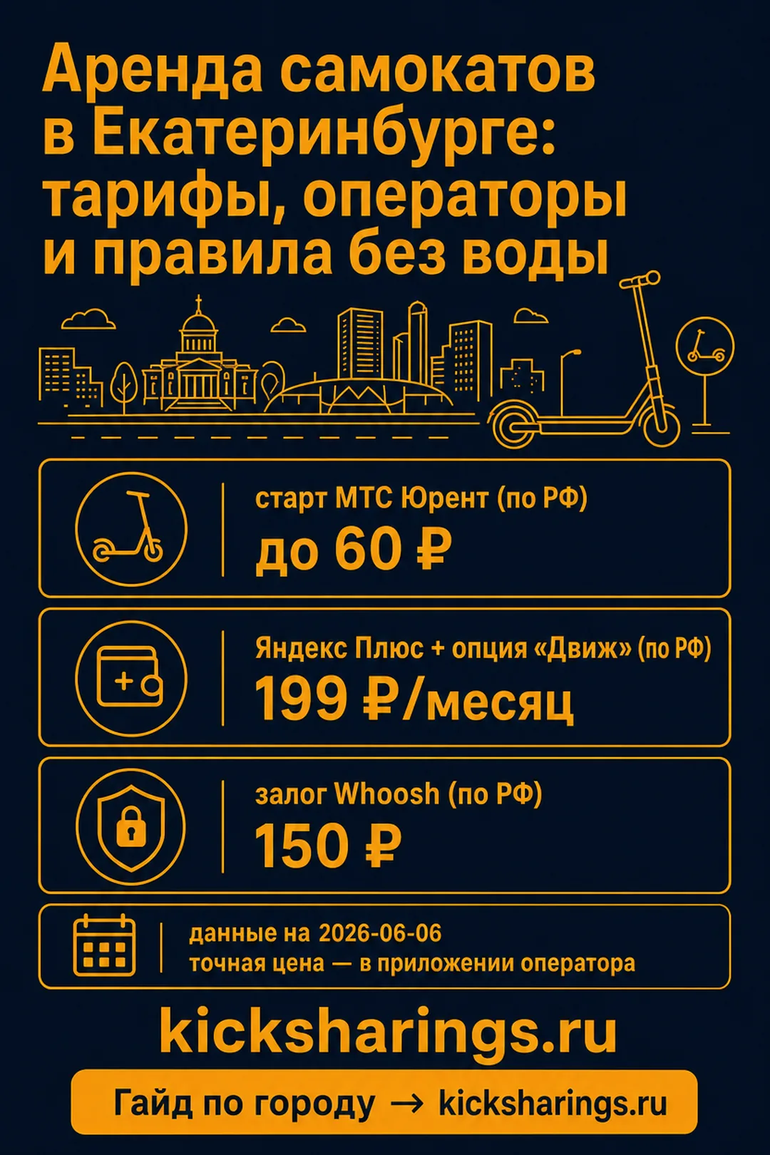 Аренда самокатов: Екатеринбург — ориентиры цен и правила