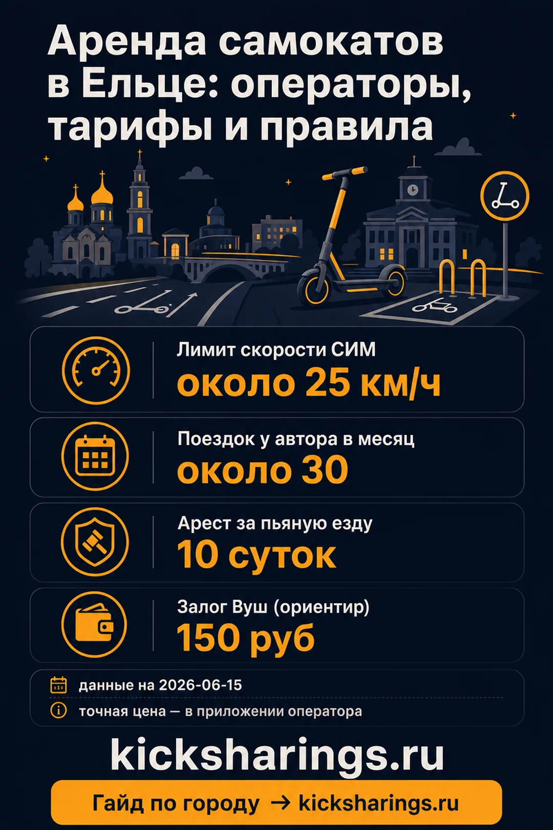 Аренда самокатов: elec — ориентиры цен и правила