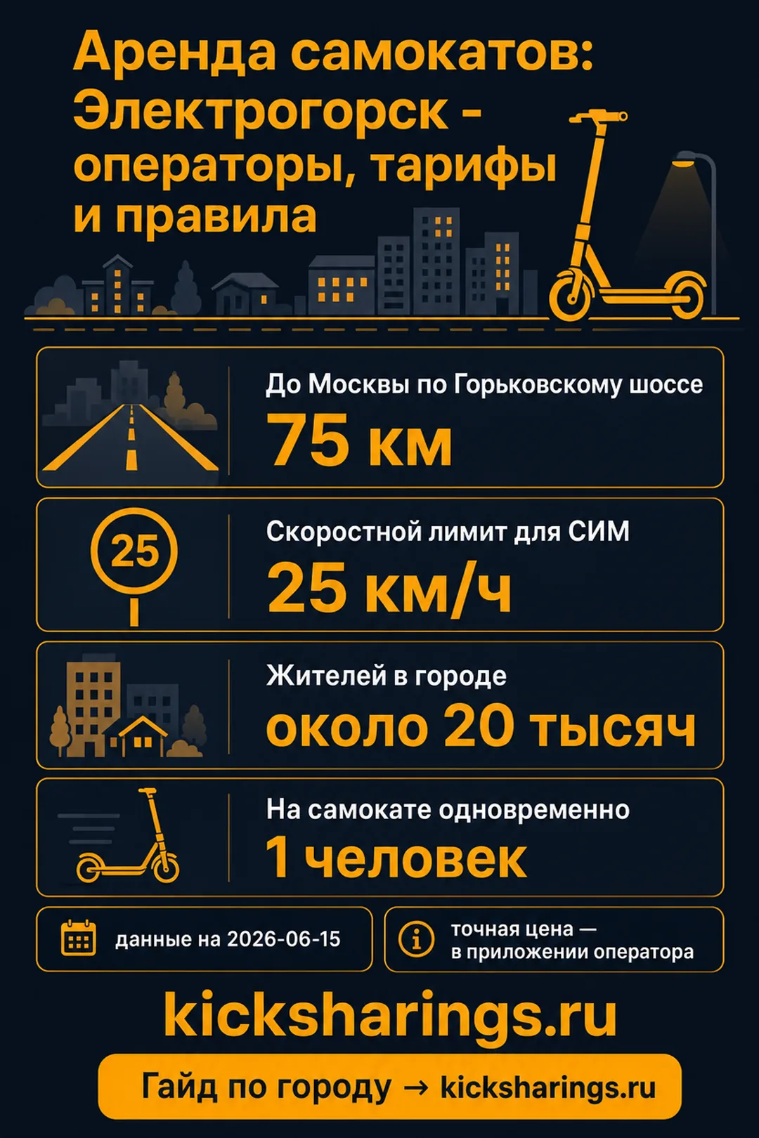 Аренда самокатов: elektrogorsk — ориентиры цен и правила