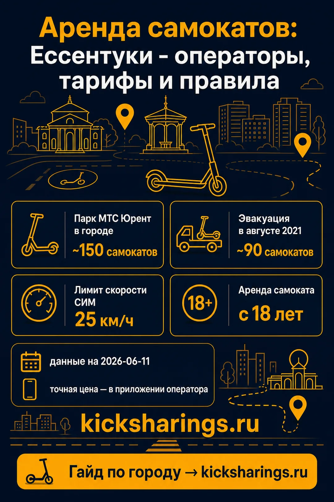 Аренда самокатов: Ессентуки — ориентиры цен и правила