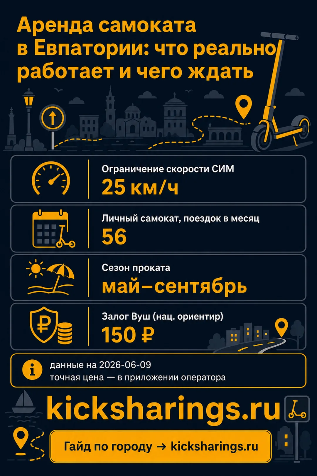 Аренда самокатов: Евпатория — ориентиры цен и правила