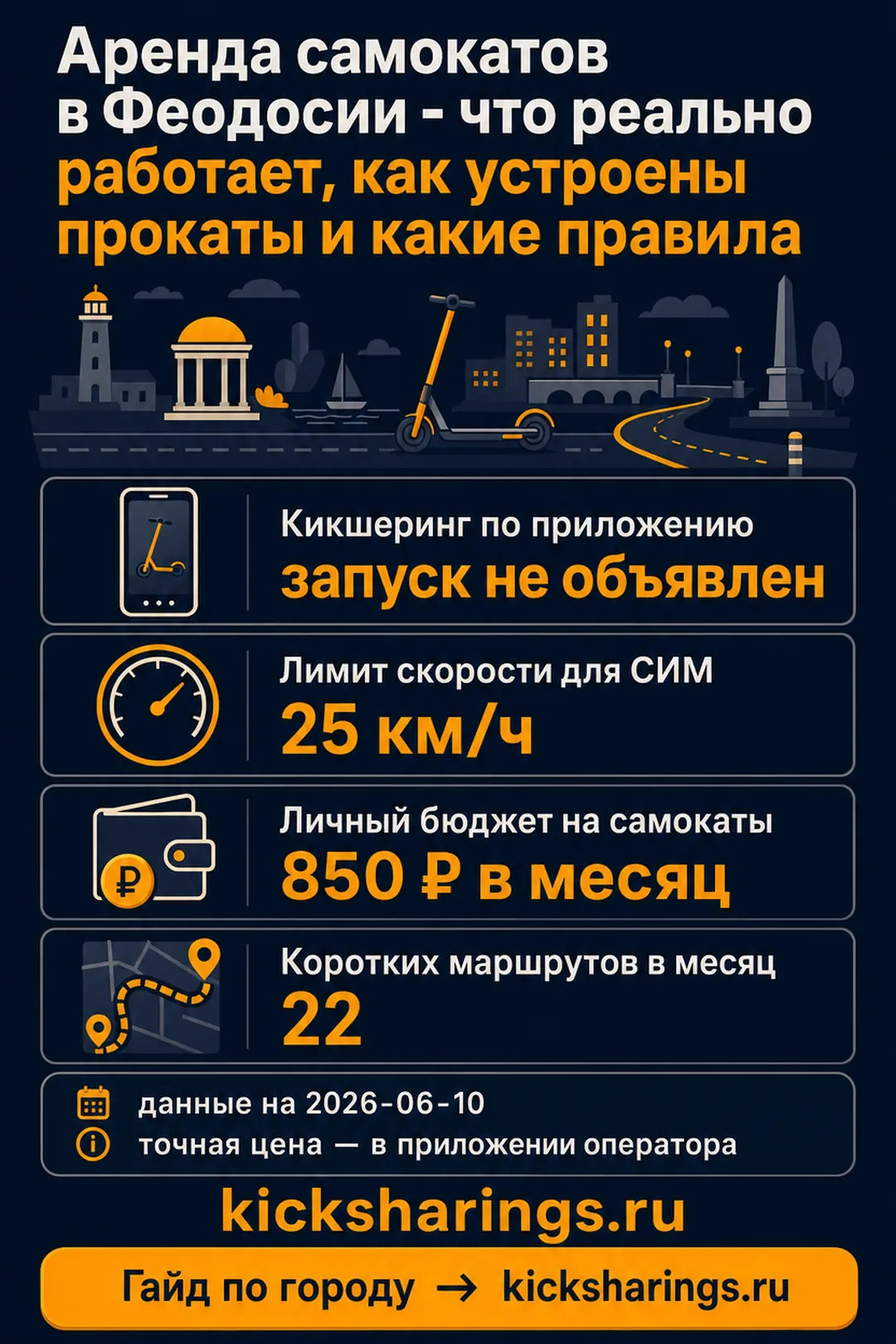 Аренда самокатов: feodosiia — ориентиры цен и правила