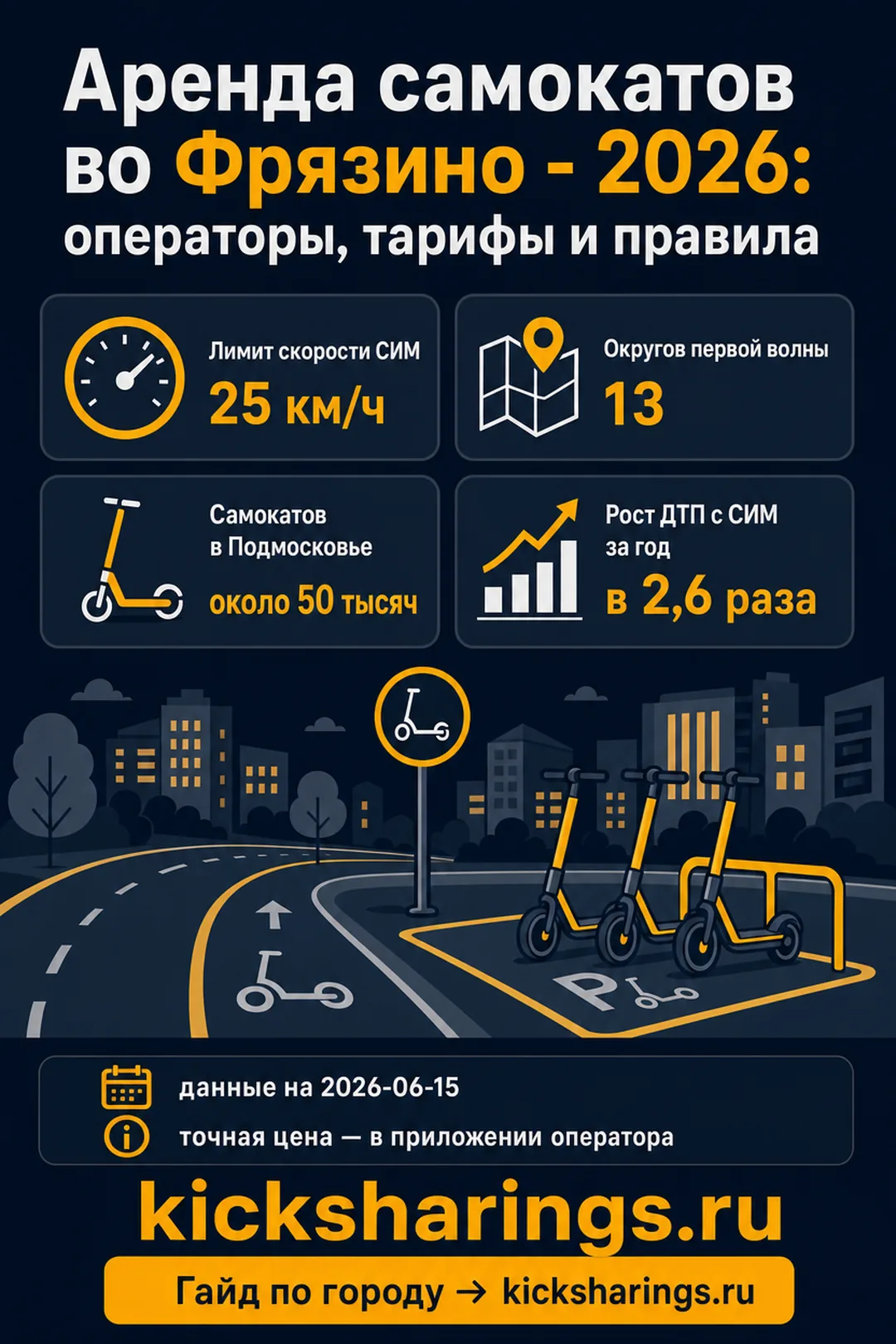 Аренда самокатов: frjazino — ориентиры цен и правила