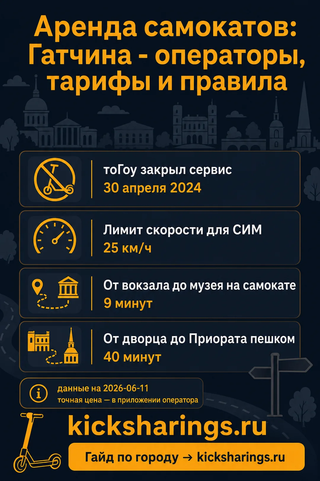 Аренда самокатов: Гатчина — ориентиры цен и правила