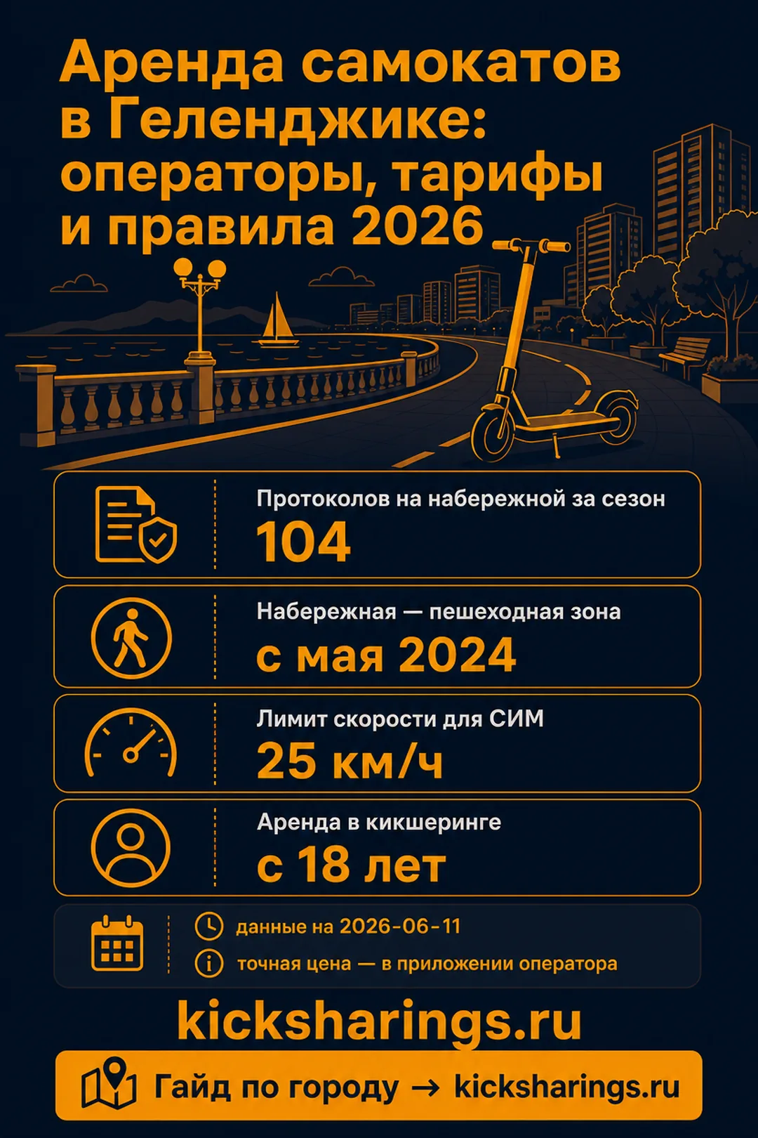 Аренда самокатов: gelendzhike — ориентиры цен и правила