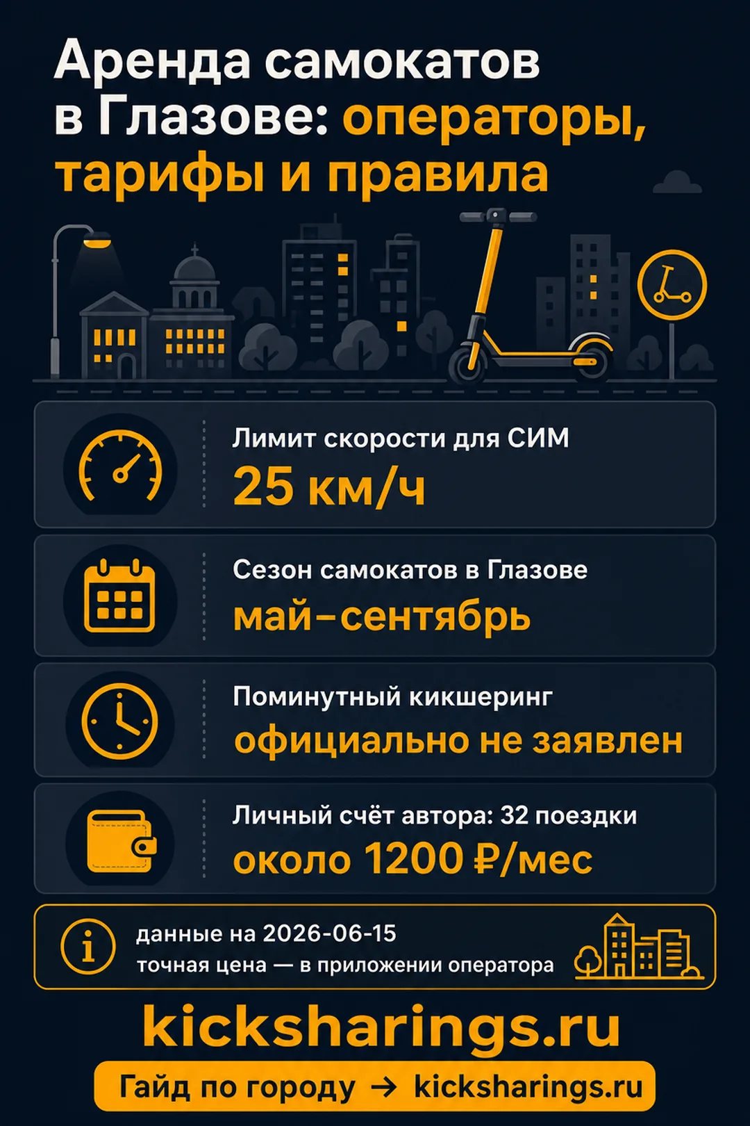 Аренда самокатов: glazov — ориентиры цен и правила