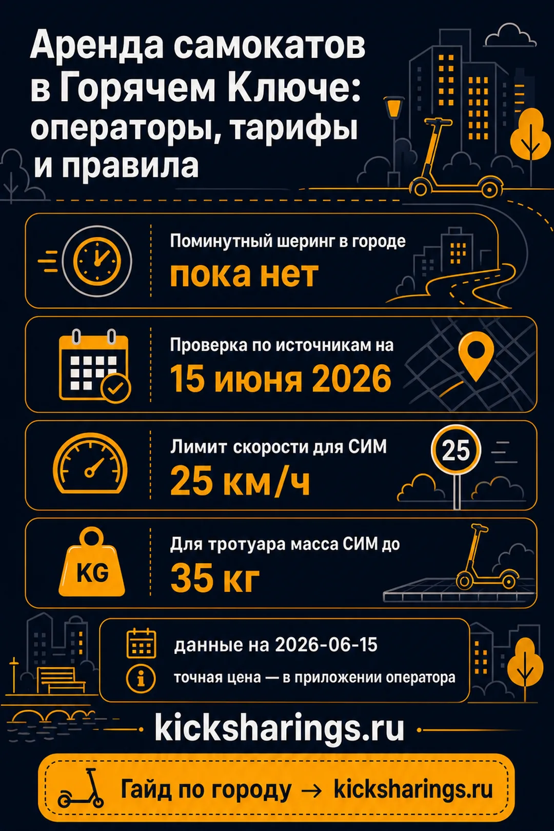 Аренда самокатов: gorjachij-kljuch — ориентиры цен и правила