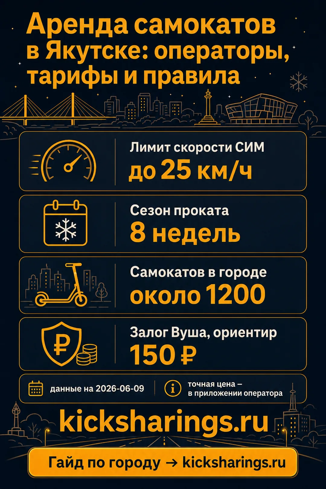Аренда самокатов: Якутск — ориентиры цен и правила