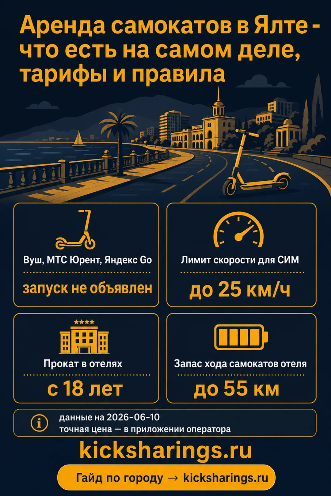 Аренда самокатов: Ялта — ориентиры цен и правила