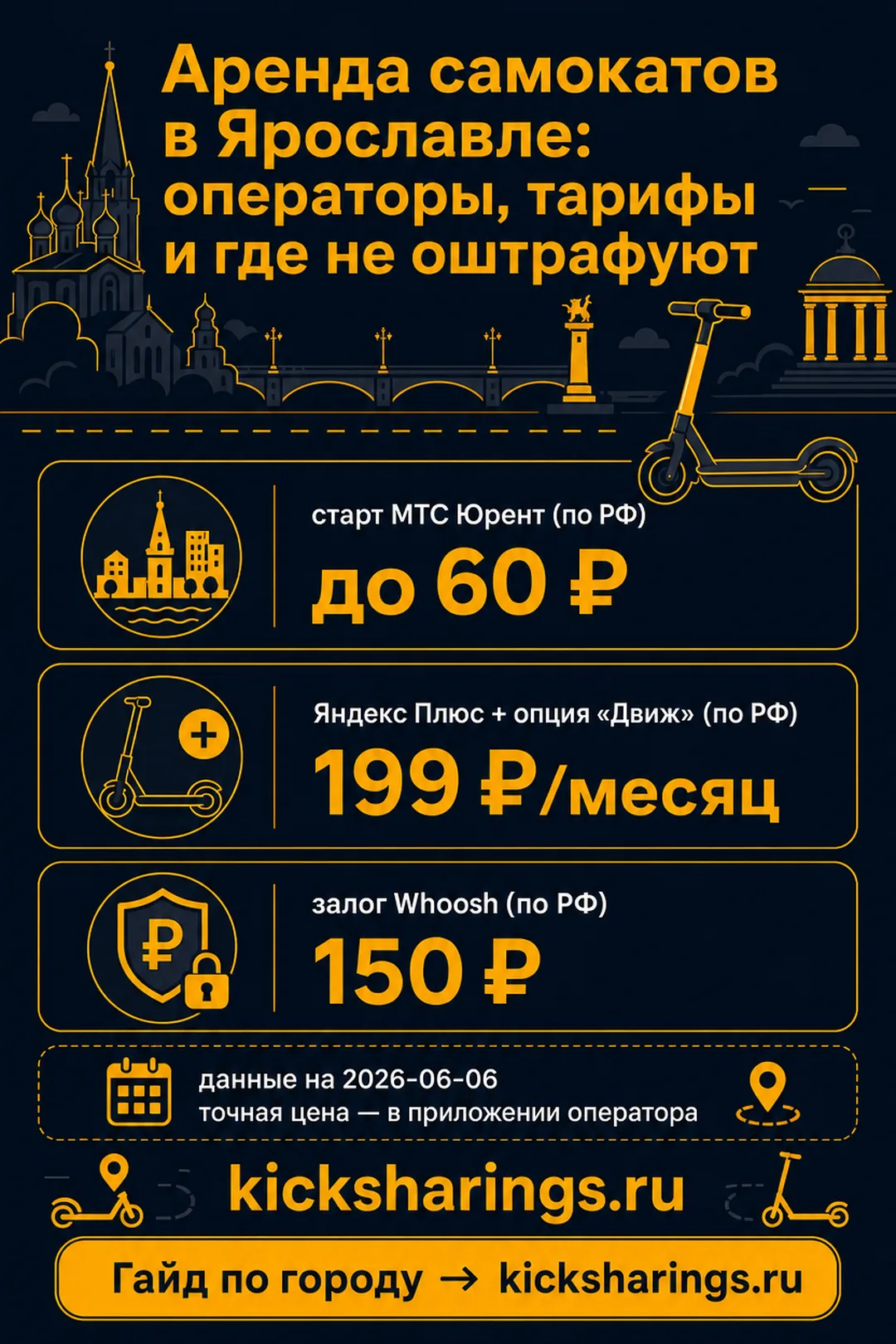 Аренда самокатов: Ярославль — ориентиры цен и правила