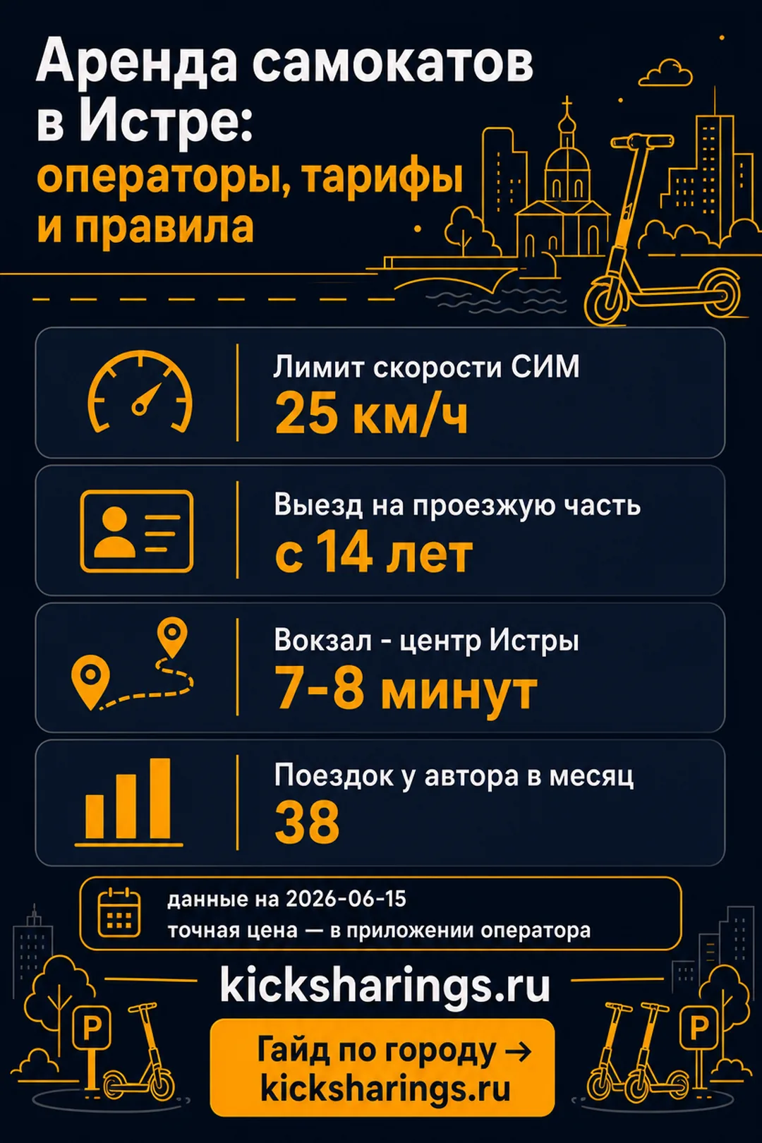 Аренда самокатов: istra — ориентиры цен и правила