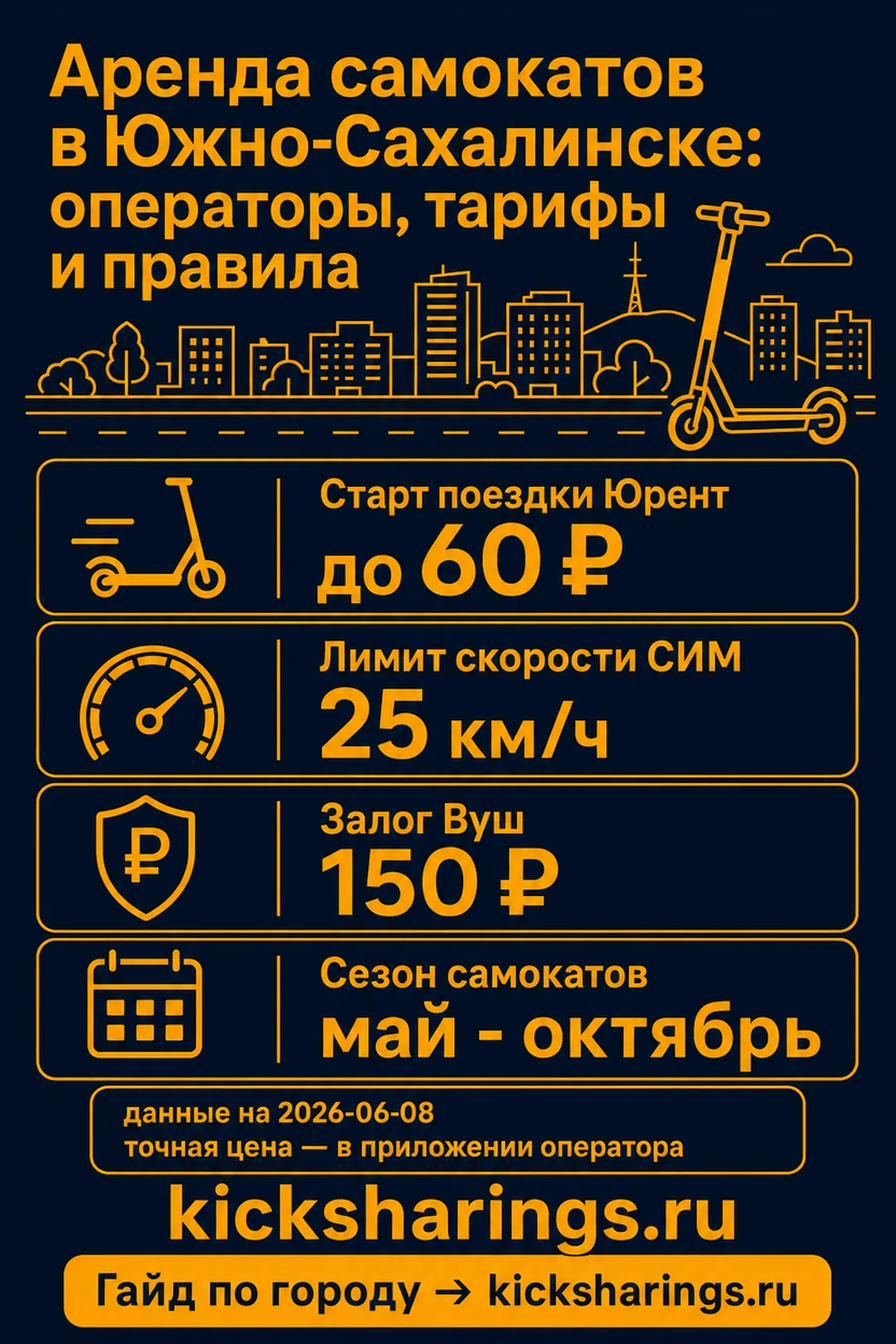Аренда самокатов: Южно-Сахалинск — ориентиры цен и правила