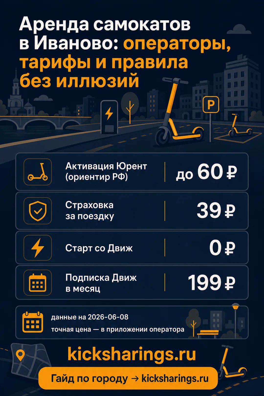 Аренда самокатов: Иваново — ориентиры цен и правила