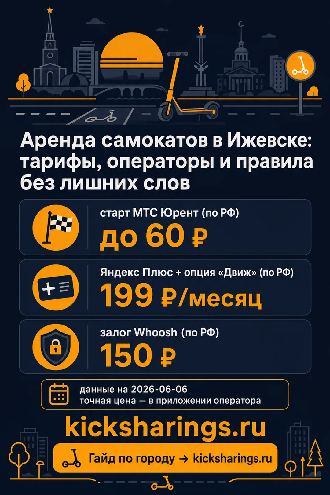 Аренда самокатов: Ижевск — ориентиры цен и правила