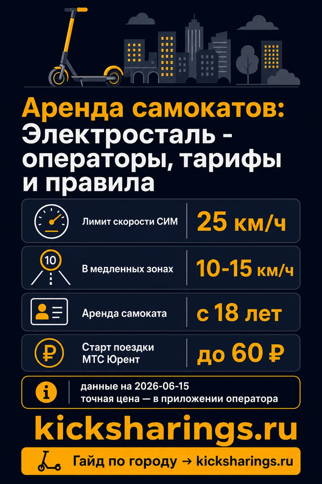 Аренда самокатов: jelektrostal — ориентиры цен и правила
