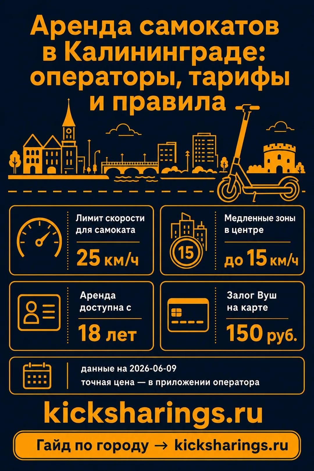 Аренда самокатов: Калининград — ориентиры цен и правила